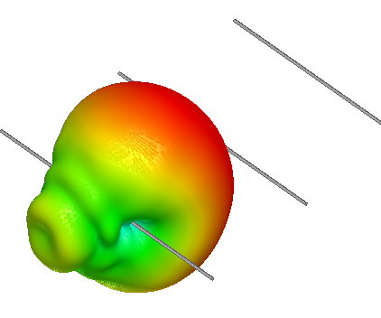 Yagi UHF Antenna for the 70 Cm Band (430-440 MHz) by F4HWK