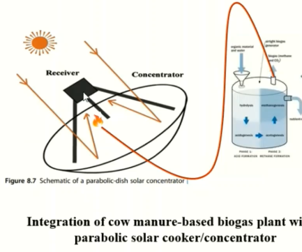 Integration of Solar Cooker/Concentrator With Cow-Dung Based  Biogas Plant