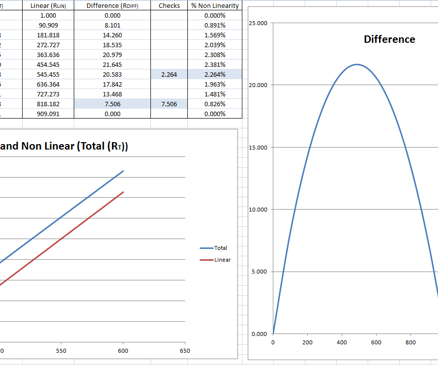 Analogue Sensors - Calculate the Nonlinearity Introduced by a Load or Pull Down Resistor