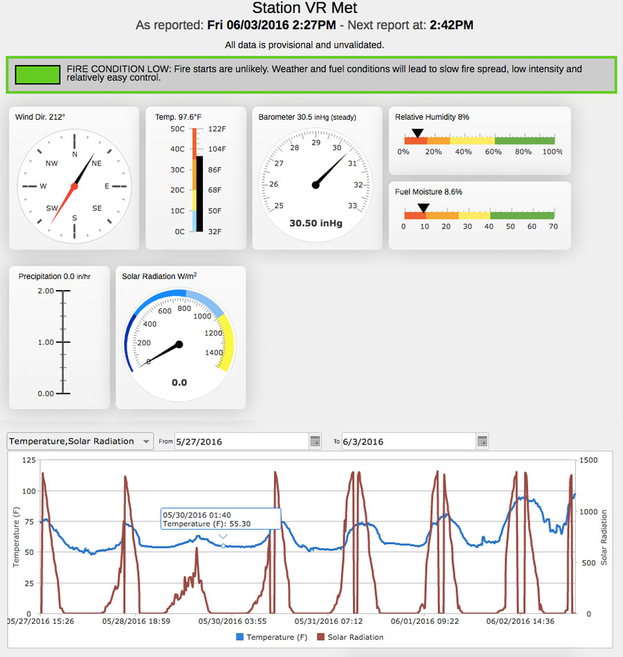 Valarm-Tools-Cloud-Industrial-IoT-Remote-Monitoring-Sensor-Telemetry-Real-Time-Sensors-Dashboard-IIoT-1.jpg