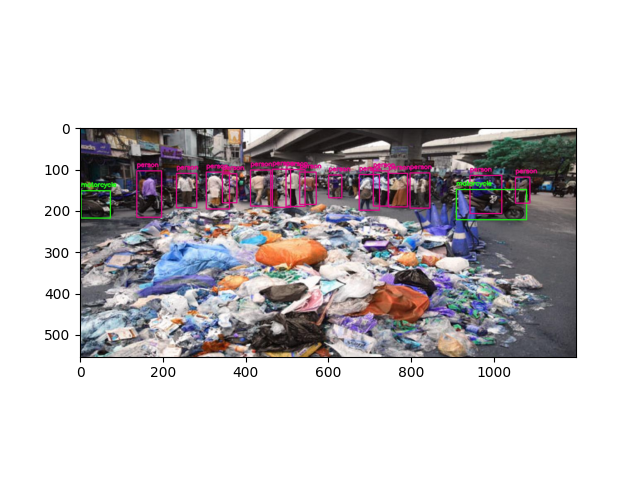 Revolutionizing Waste Management