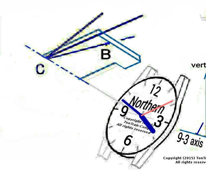 Finding North with a watch more accurately