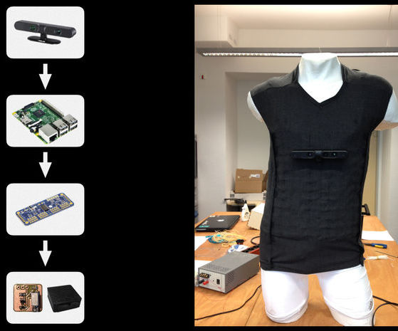OpenVNAVI 1.5 - a vibrotactile navigation aid for the visually impaired