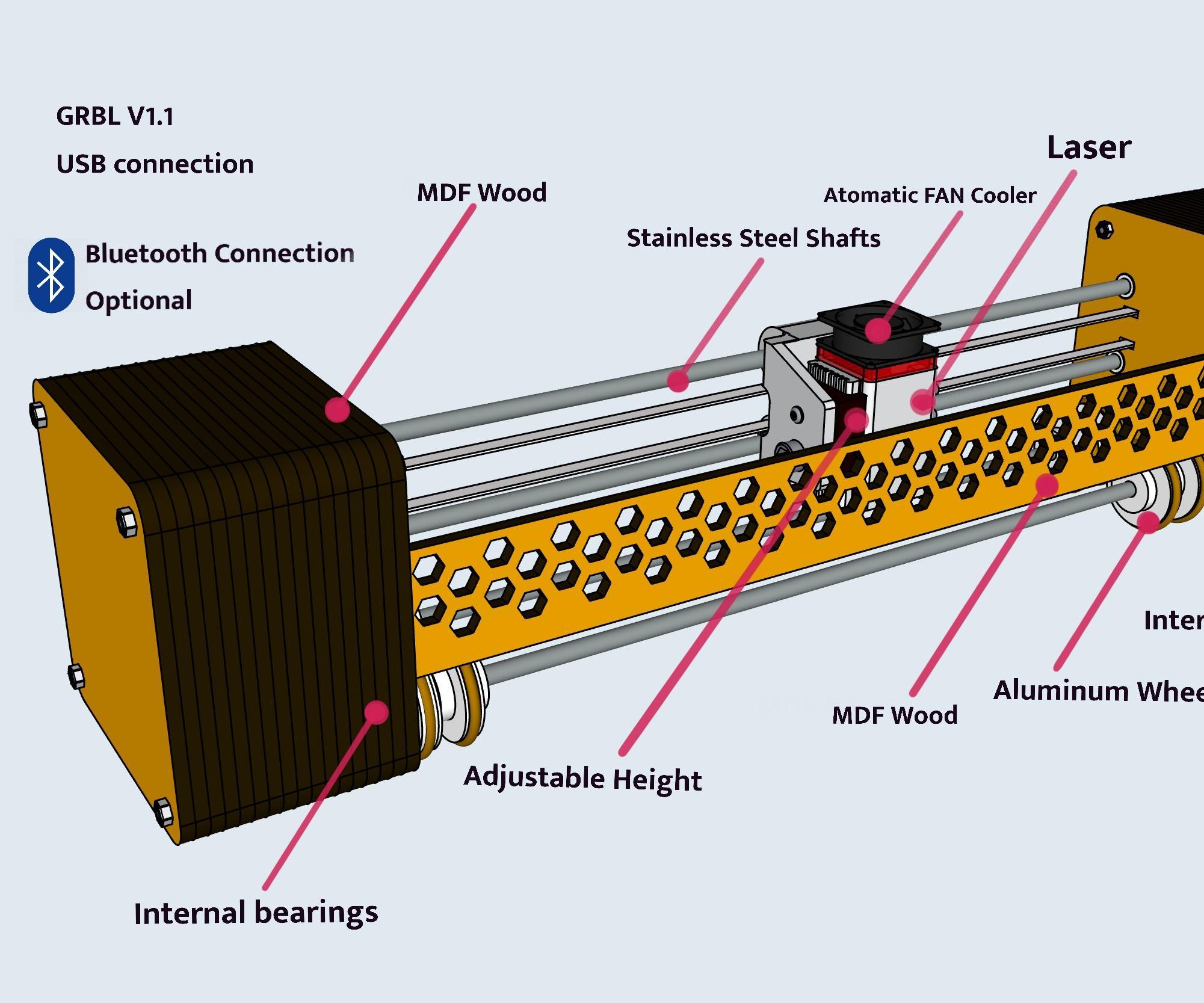 Laser-Cubes Engraver & Cutter Machine
