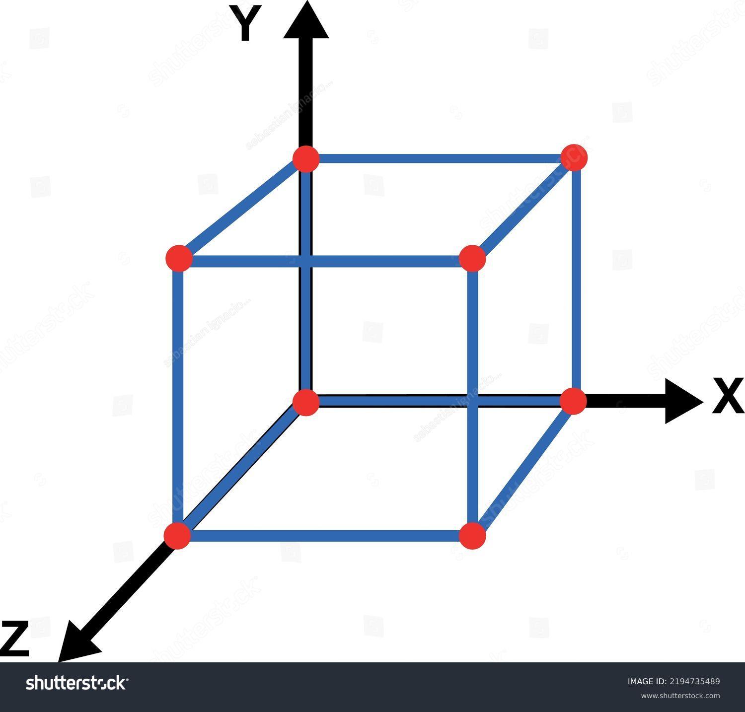 stock-vector-vector-illustration-of-d-cartesian-axes-x-y-and-z-axis-drawing-a-cube-in-three-dimensions-2194735489.jpg