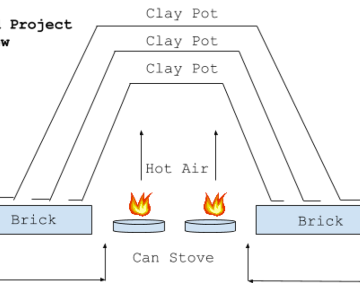  DIY Clay Pot Convection Heater X10 to the Extreme