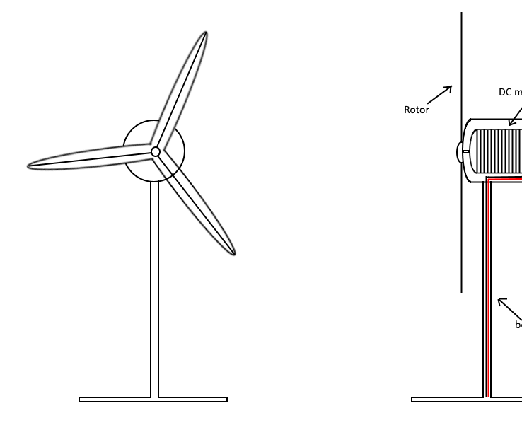 Windmolen