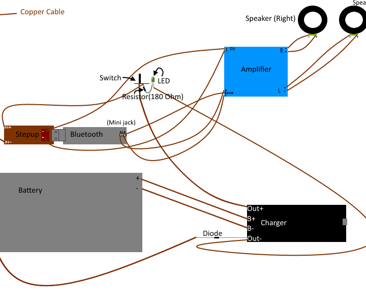 How to make a speaker at home