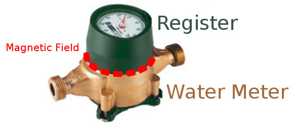 Monitoring residential water usage by reading municipal water meter with Hall effect sensor + Arduino
