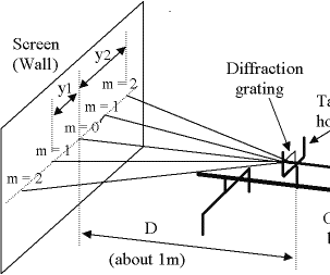 Measuring the Width of Microscopic Strands Using Light Diffraction