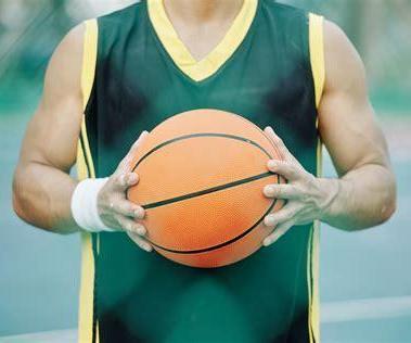Basketball Basics