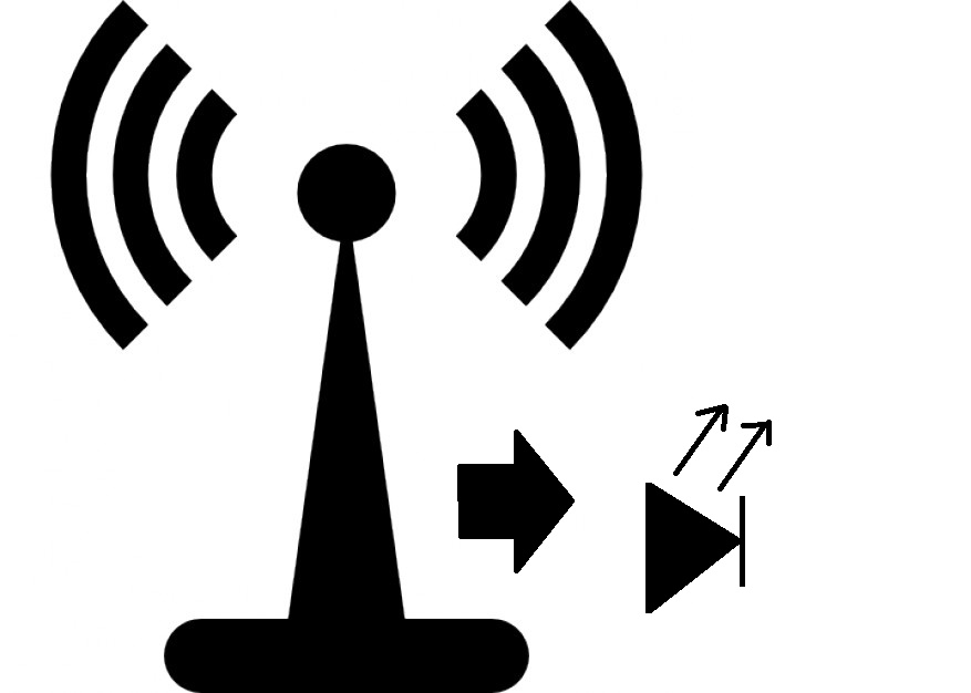 Control LED using Local Wifi