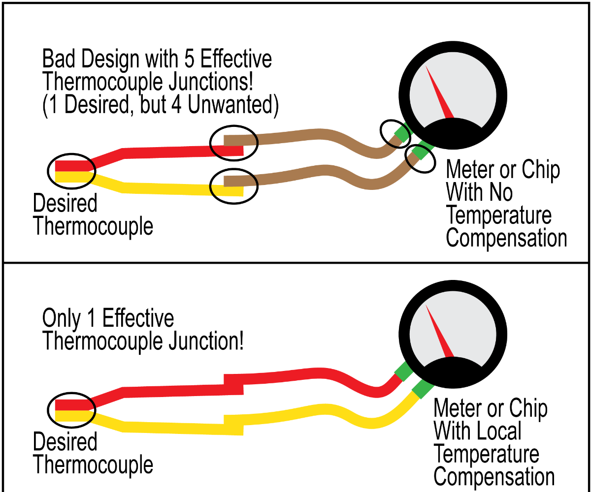 How To Identify Red and Yellow Wires on a K Thermocouple...with a Magnet!