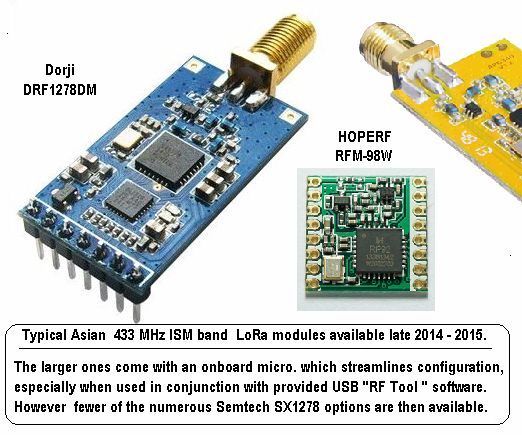 Introducing LoRa™ !
