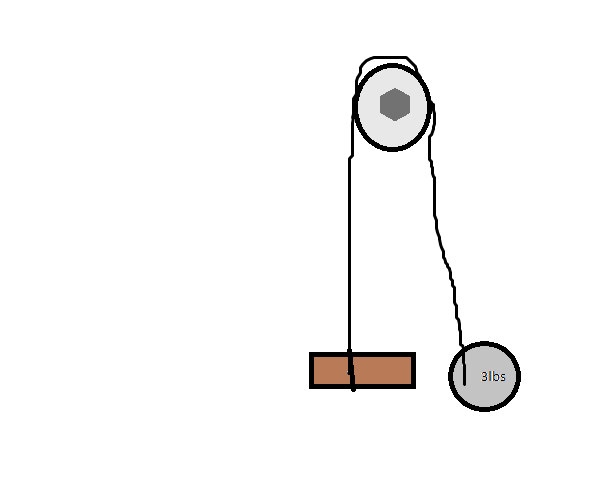 DIY pulley string elevator
