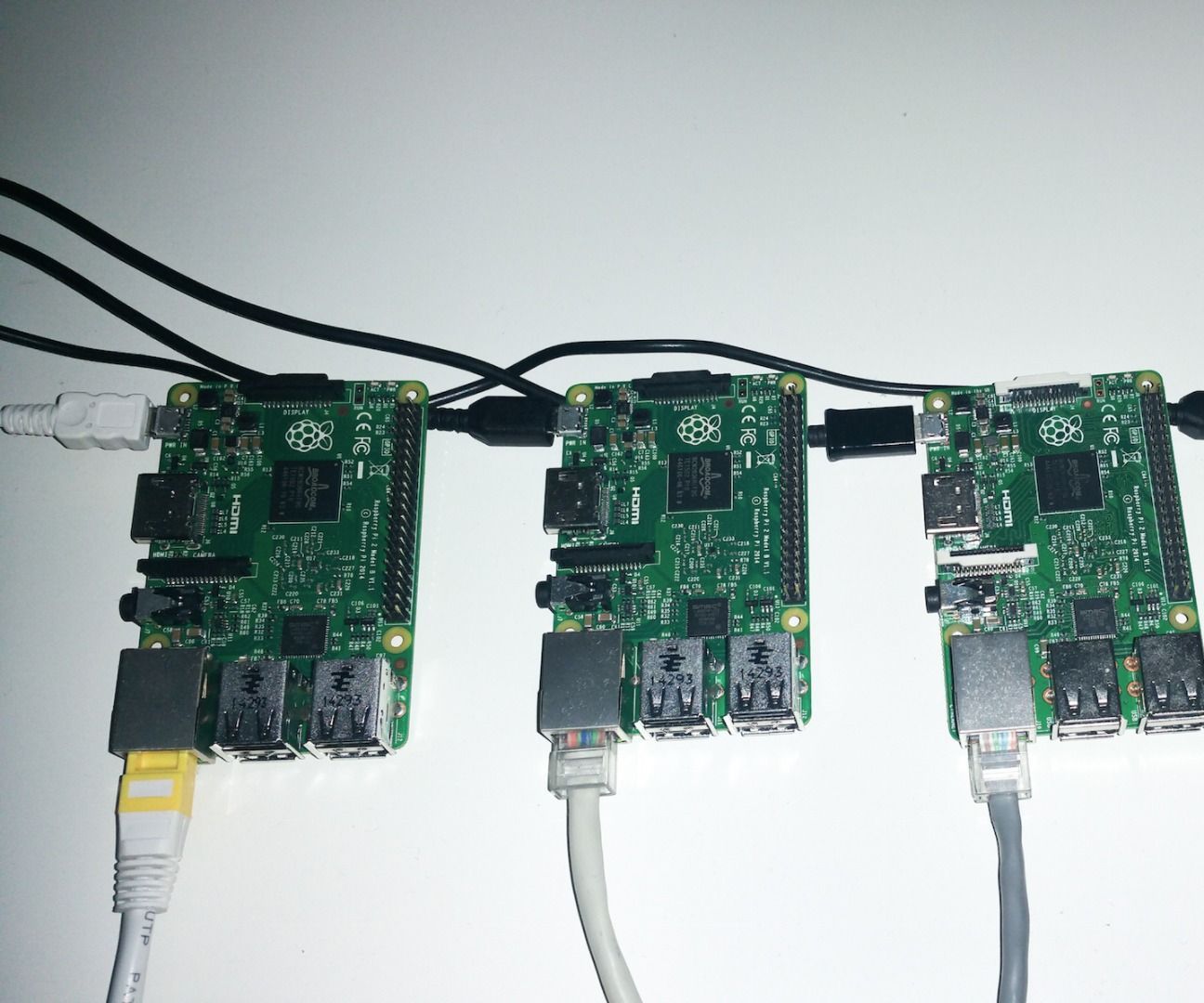 Raspberry Pi Orchestration