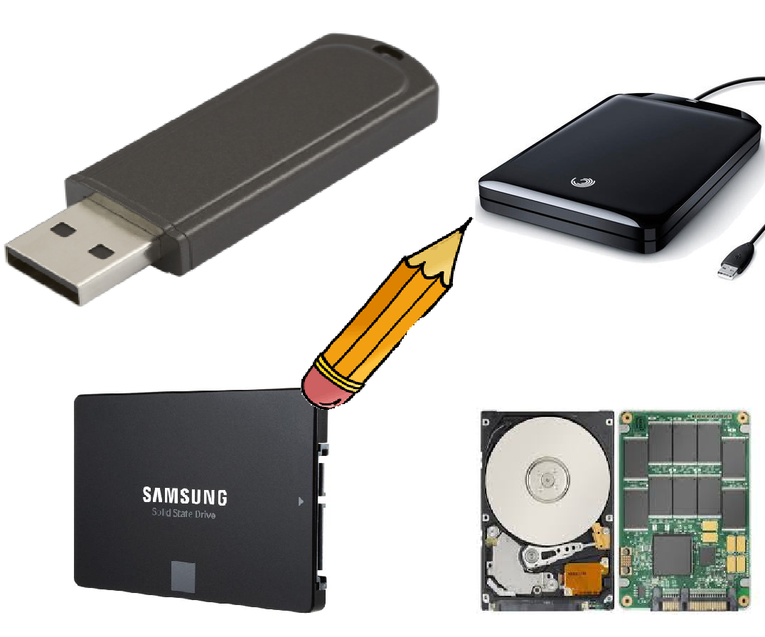 Wiping External Memory Device on Mac