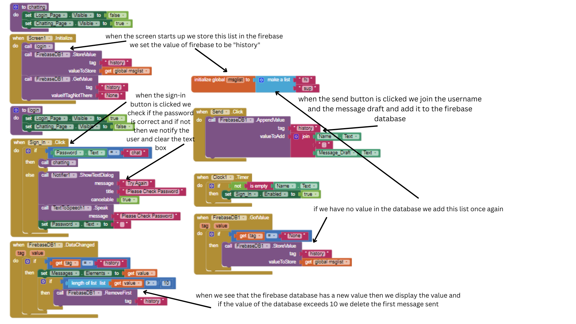 when the screen starts up we store this list in the firebase we set the value of firebase to be history.png