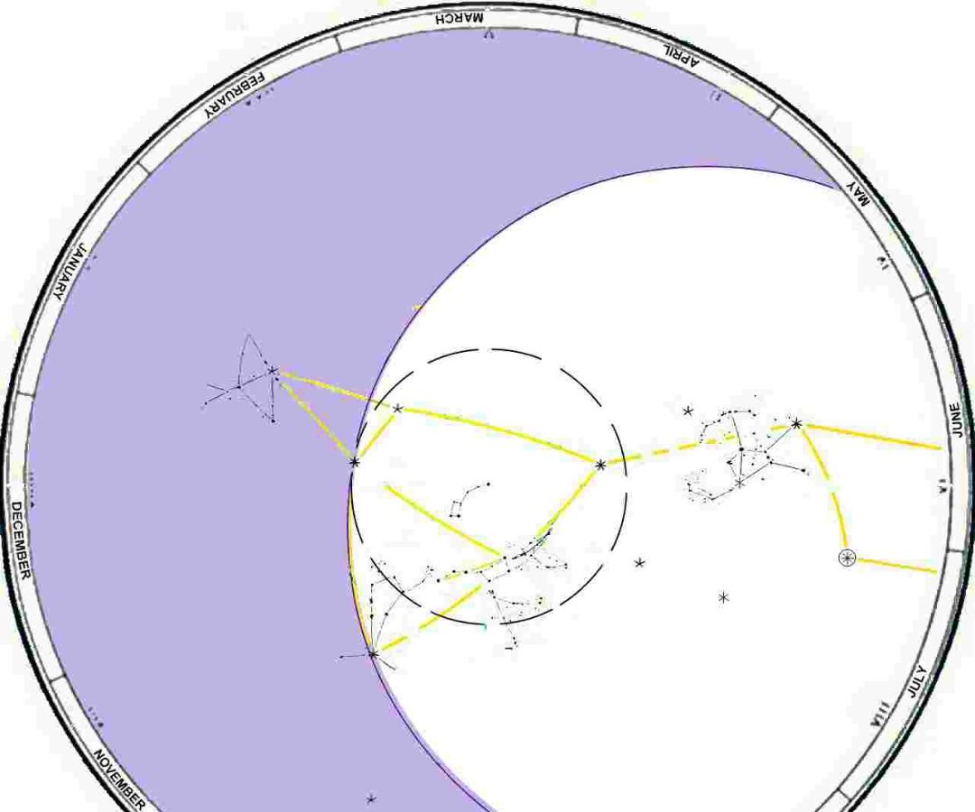 Finding direction, distance and navigating to a distant base by stars, p.2: Fine reading of latitude.