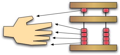 Your Body Is an Abacus (Chisanbop)