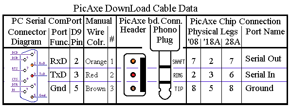 PicAxe Serial Download Cable (homemade From Scrap)