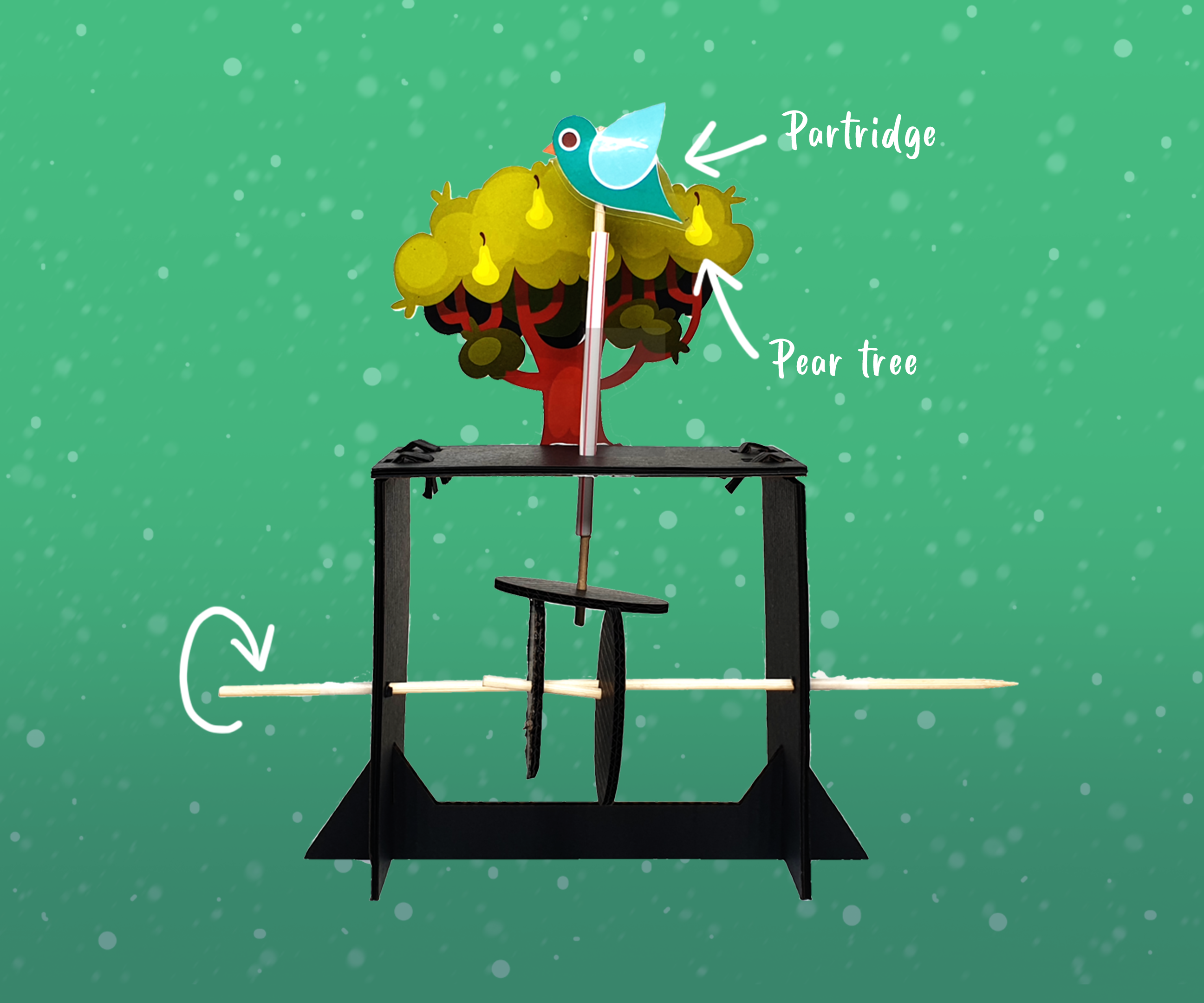 Partridge in a Pear Tree (Automata)