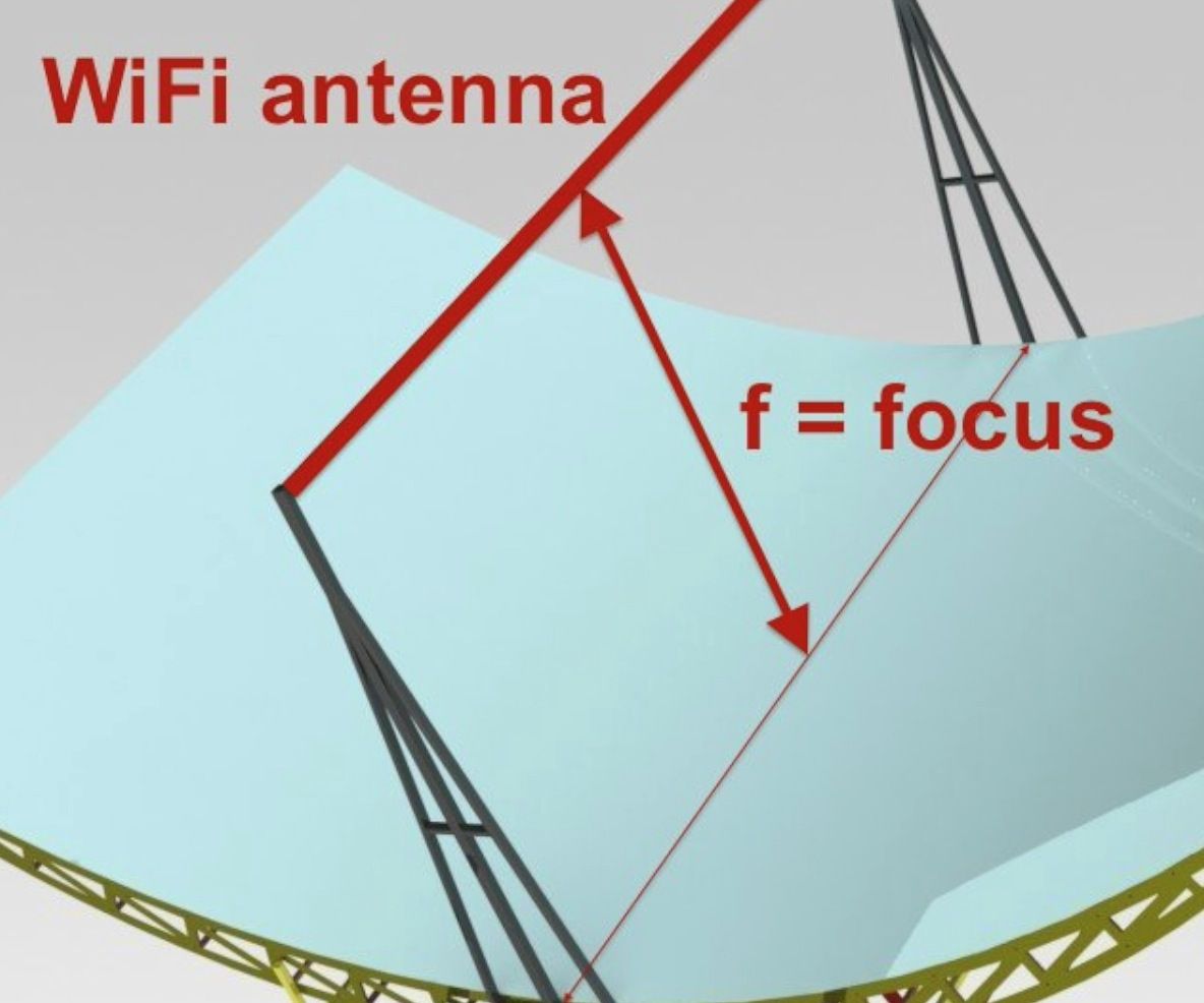 DIY - Parabolic WiFi Signal Booster