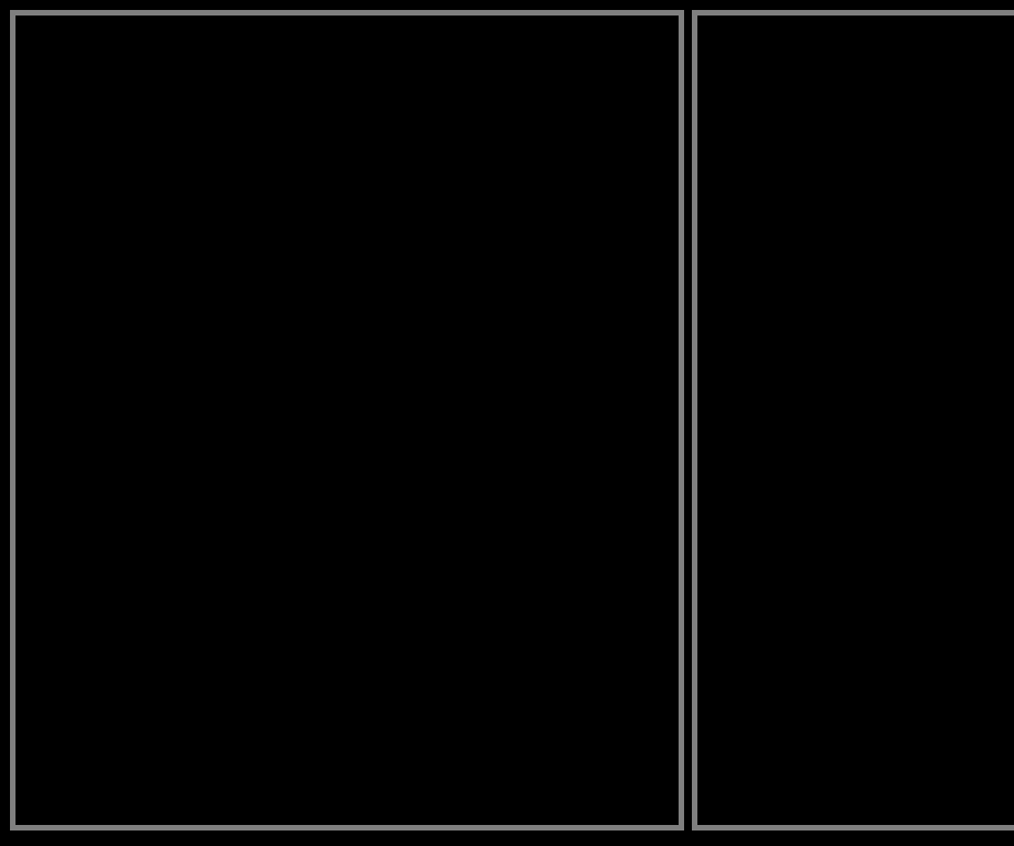 Bspwm Installation and Configuration