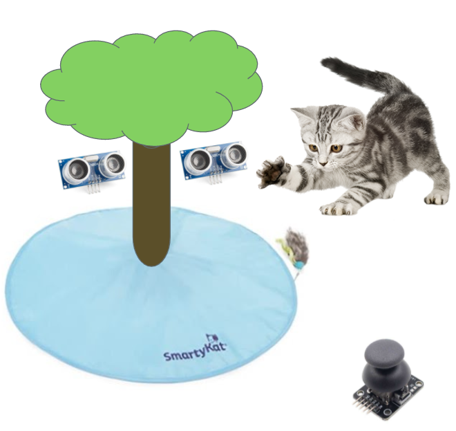 Sad Cat Fixer: Kitty Cat Mouse Chase