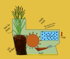Composting toilet with garden concept