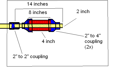 Potato cannon Silencer