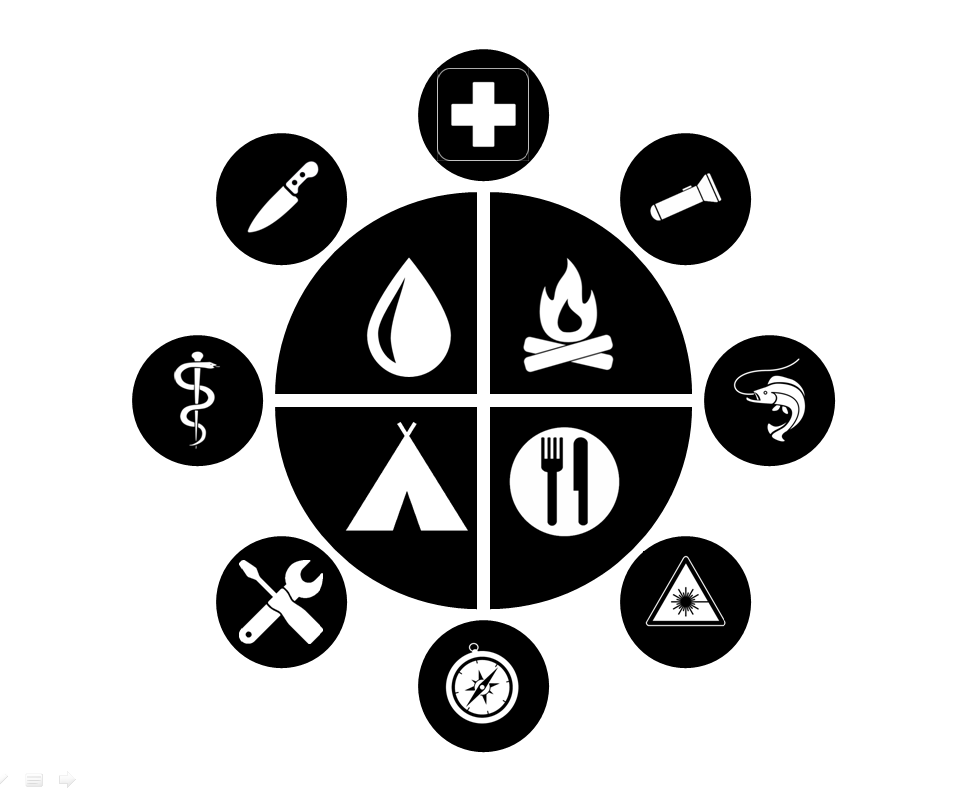 Introduction to building individual survival kits