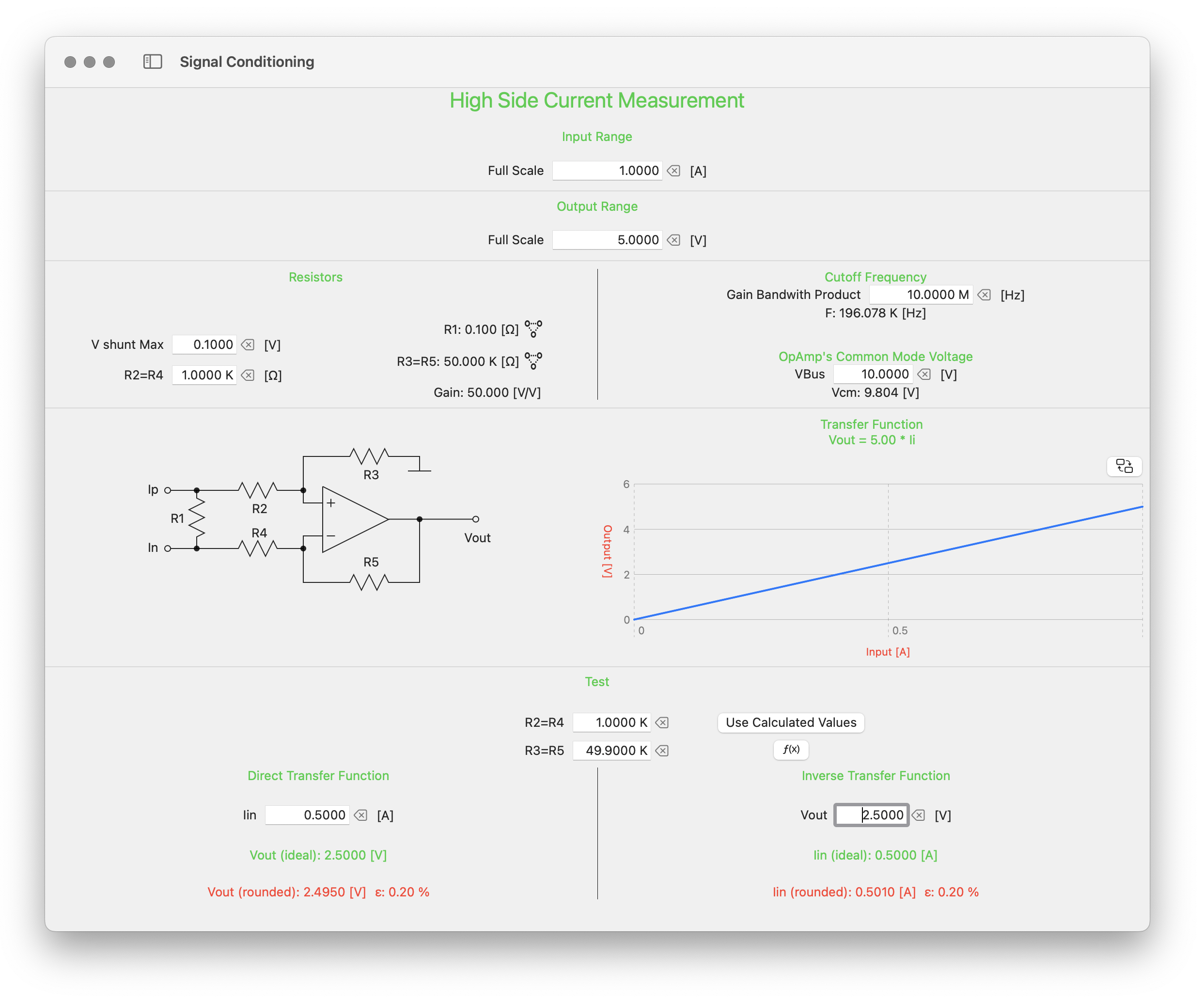 How to Design a Circuit to Make Your Microcontroller Read Any Current
