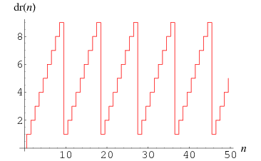 Mental Math: Digital Root Extraction