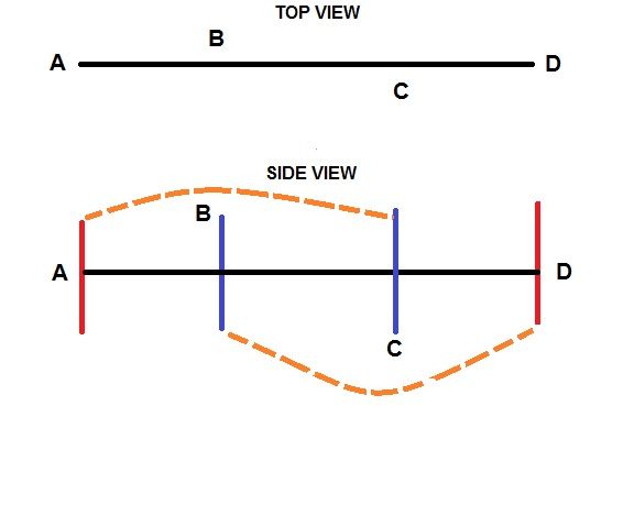 Four Stick Rope Making