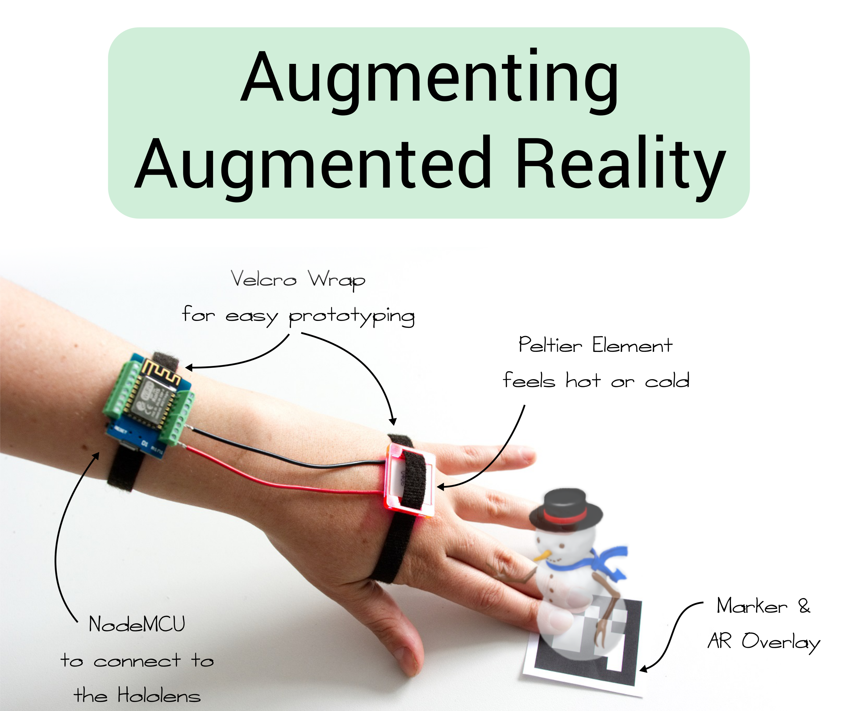  Augmenting Augmented Reality