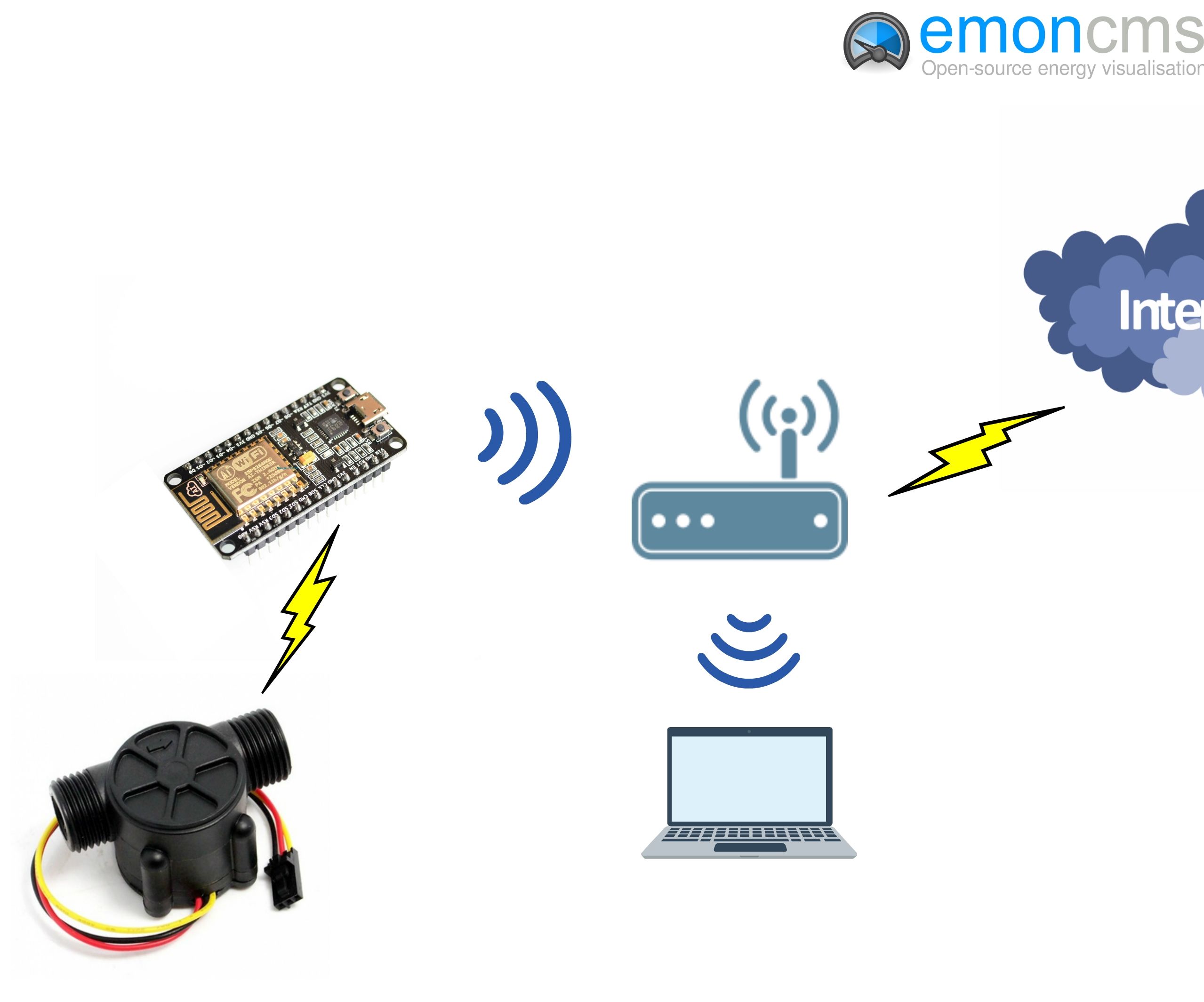Flowmeter NodeMcu Counting Litres