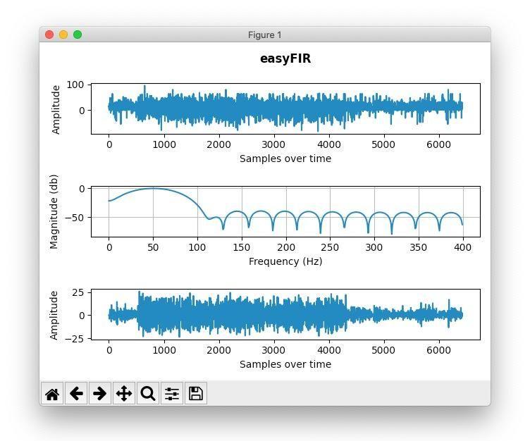 FIR Filtering for More Reliable Frequency Detection