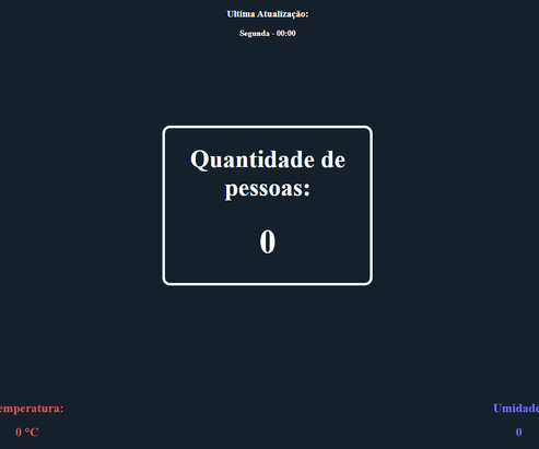 People Counter 