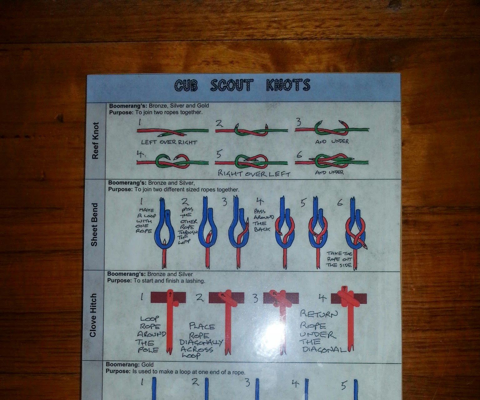 Knot Board for Australian Cub Scouts