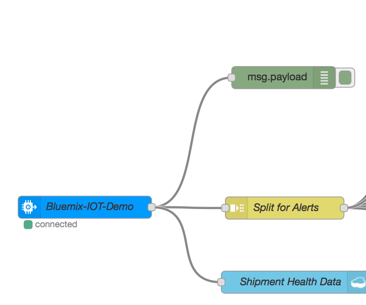 Watson IOT - Shipment Tracker