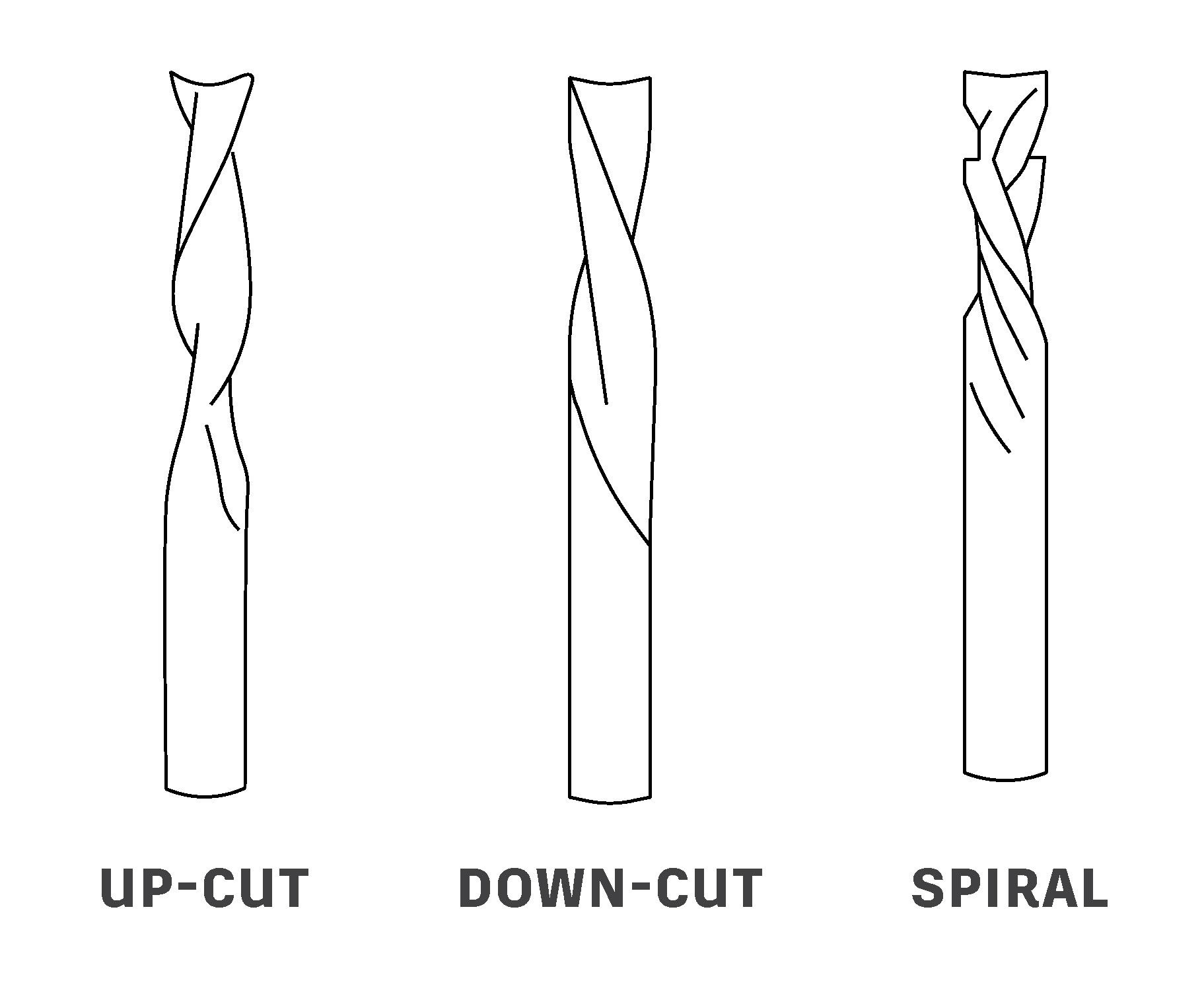 Cutting Tools