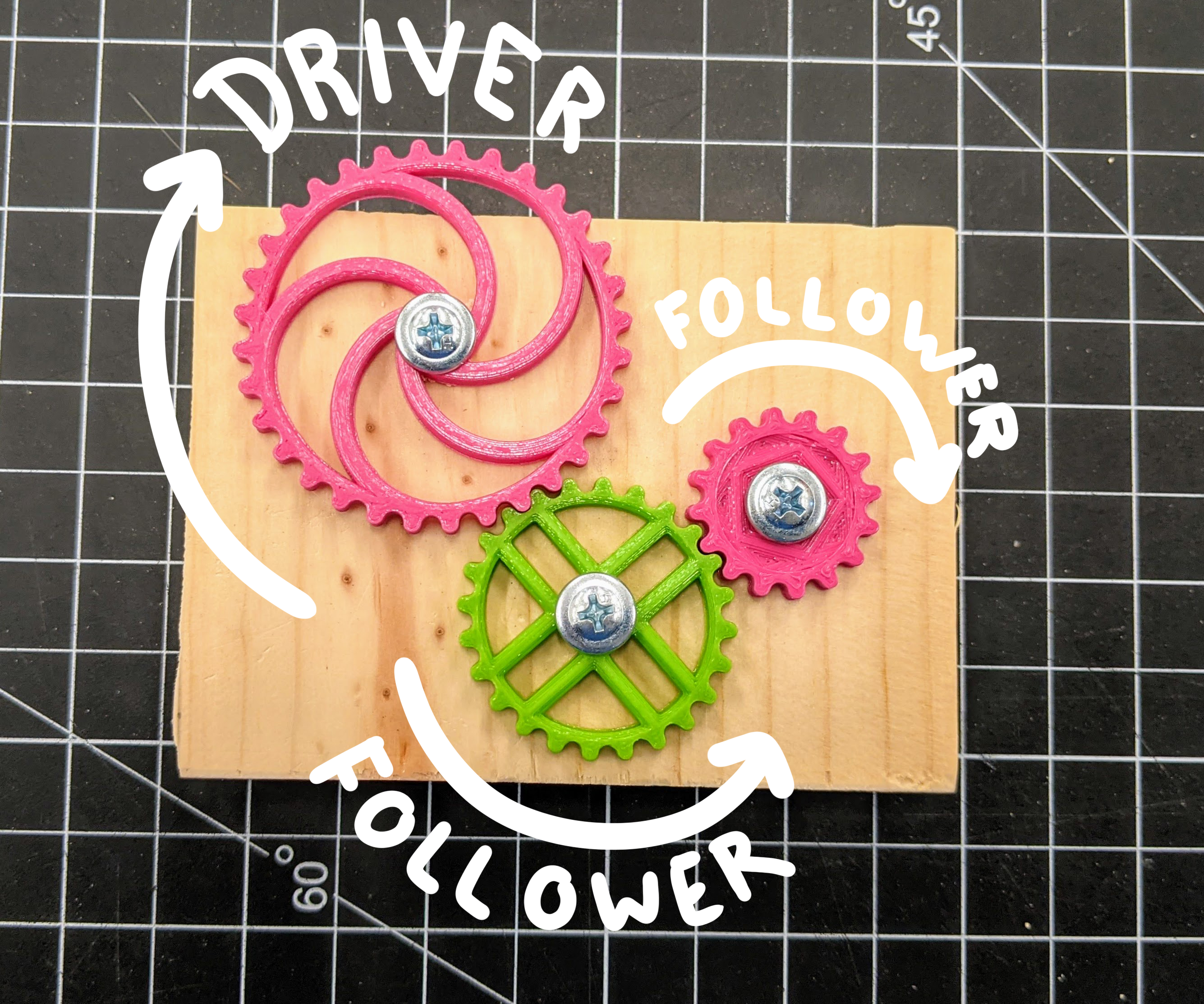 Exploring Gears
