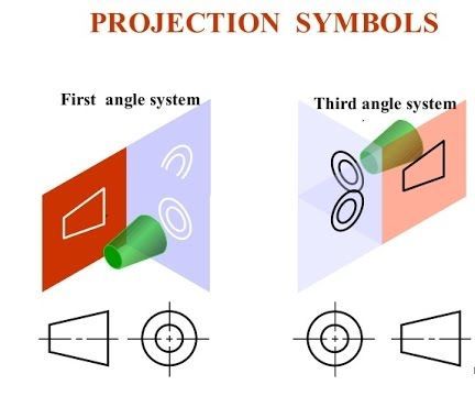 Angle of Projections : Engineering Drawing