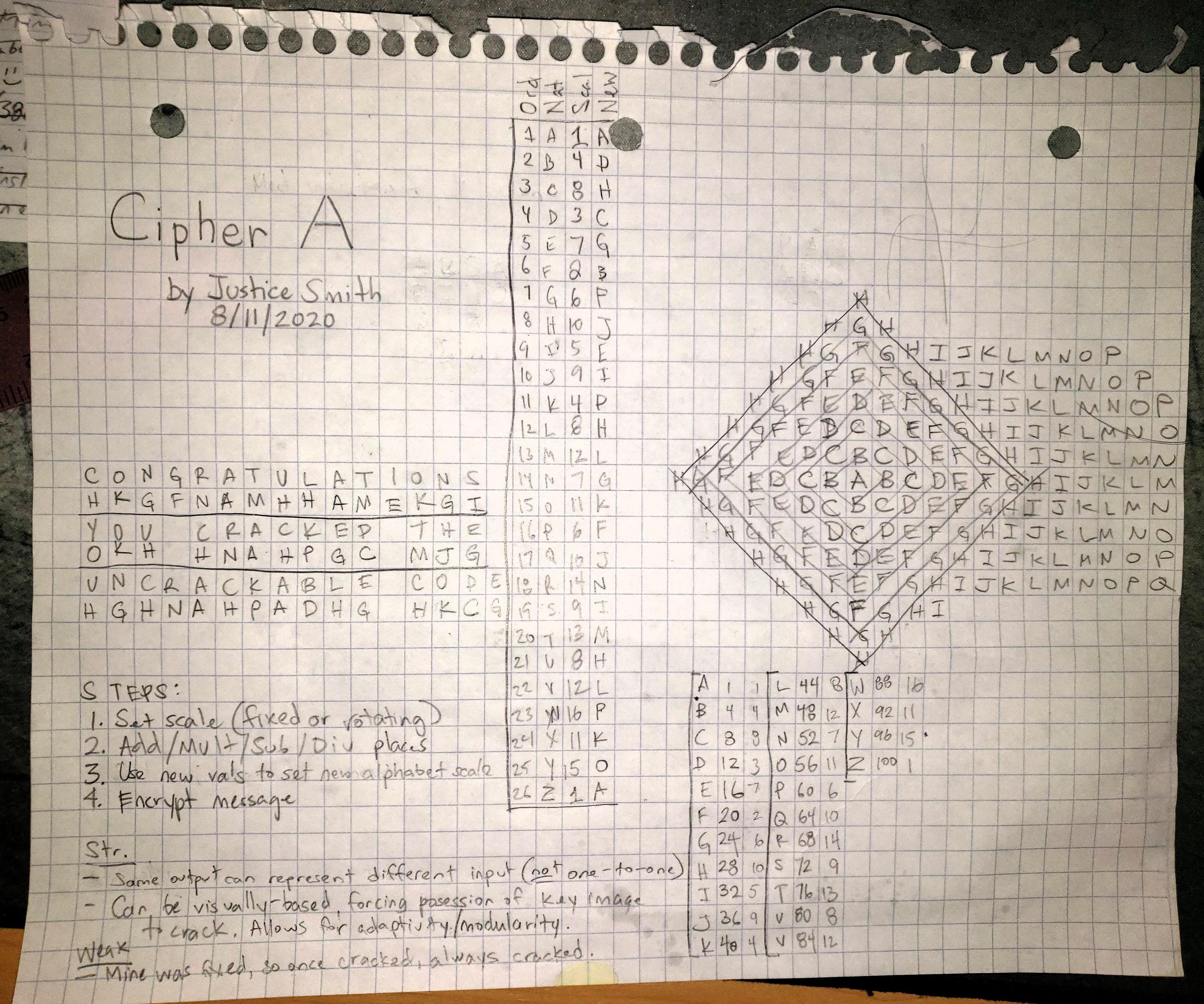 Uncrackable Cipher