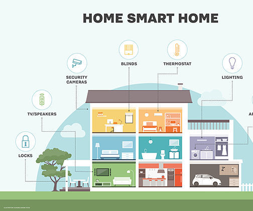Starting a Smart Home - Projeto Final
