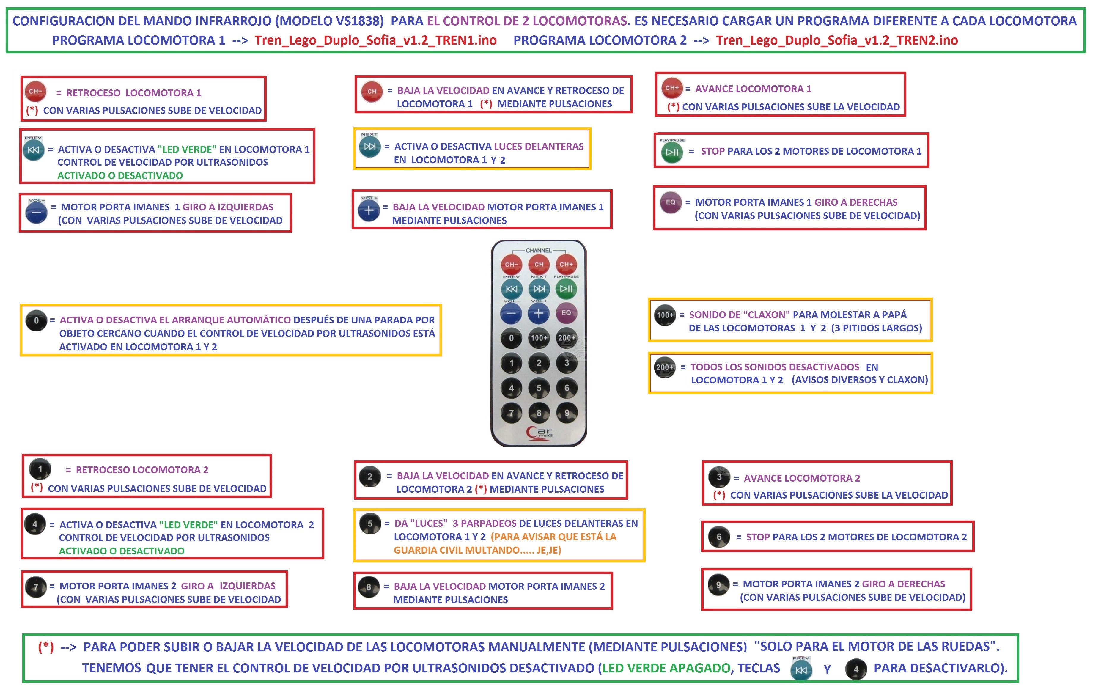 Funciones del mando Infrarrojo para trabajar con 2 locomotoras a la vez(Version de programa V1.2_Tren1 y V1.2_Tren2).jpg