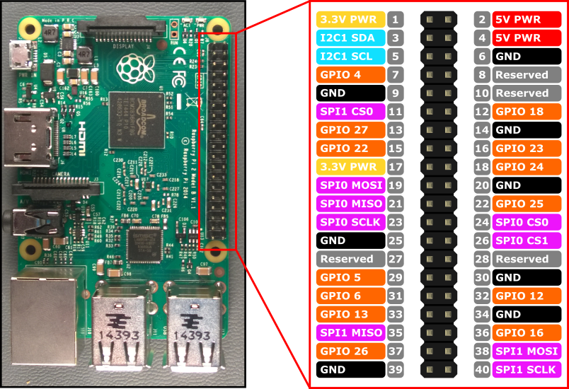 68747470733a2f2f6d6172636f6d696e657276612e626c6f622e636f72652e77696e646f77732e6e65742f70686f746f732f5261737062657272795069325f50696e6f75742e706e67.png