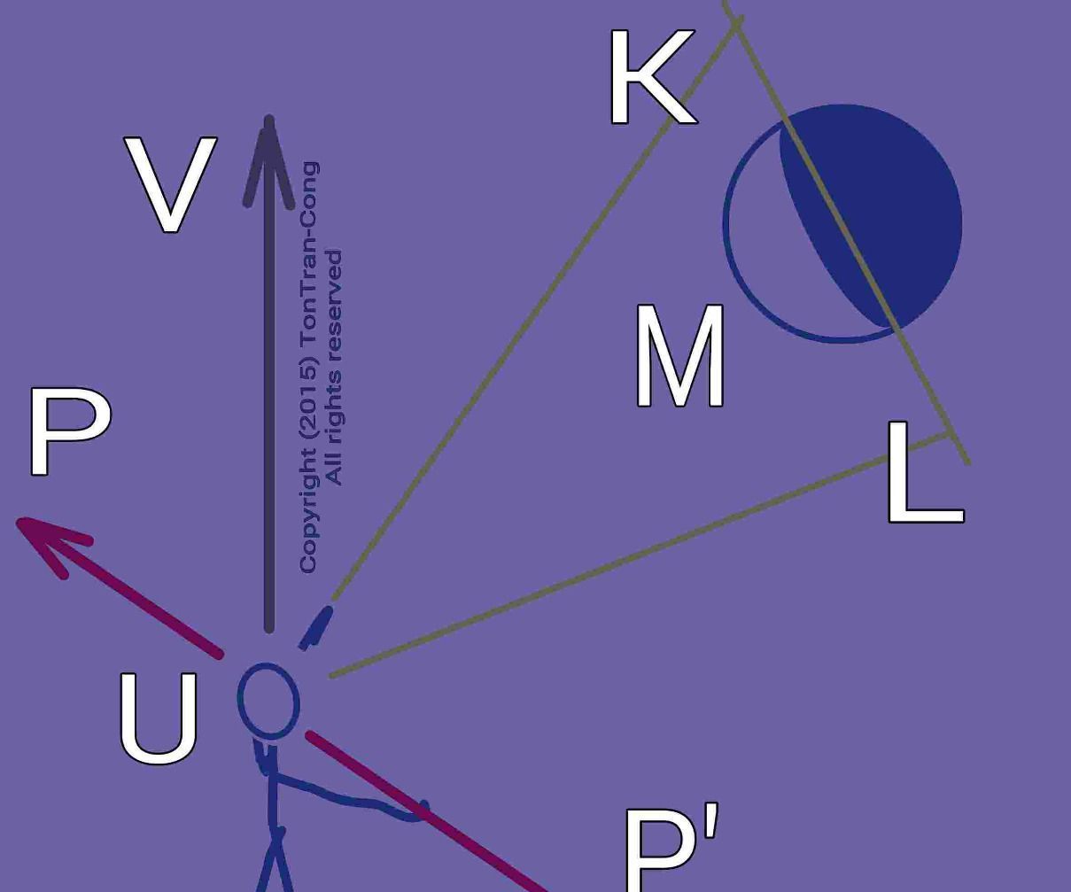 Finding North direction and time from the Moon, p2: using horn line