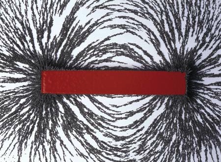 Determine How Magnetic Field Varies With Distance